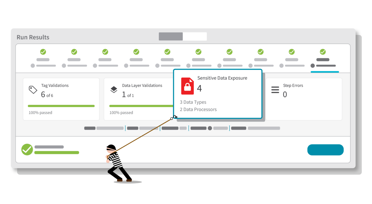 Sensitive Data (PII) Leak Alerts for Compliance - DataTrue