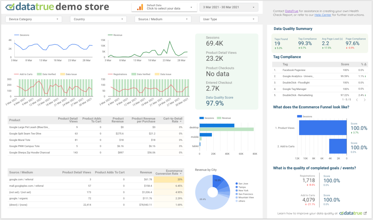 Google Data Studio Connector - DataTrue