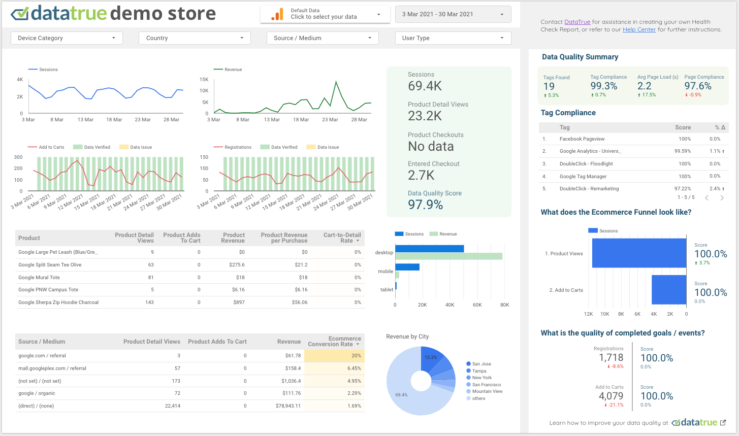 Data (Looker) Studio Connector | Analytics QA Dashboards