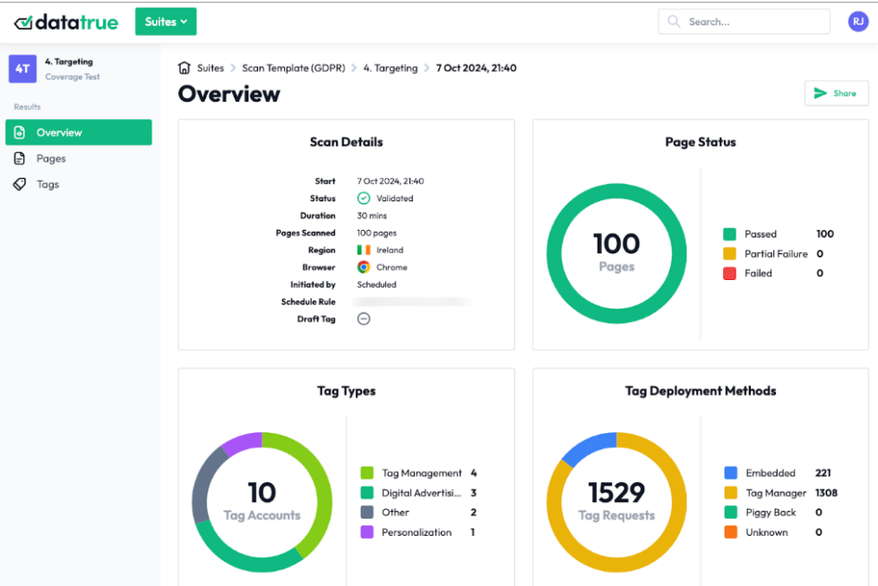International Consent Compliance Monitoring | DataTrue - DataTrue
