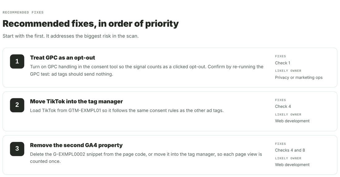 Example report: the top three recommended fixes for a fictional site in priority order, each with the checks it fixes and a likely owner