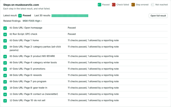A 12-step customer journey test on one site in a DataTrue example report, including a GPC check, with every step passed (example data)
